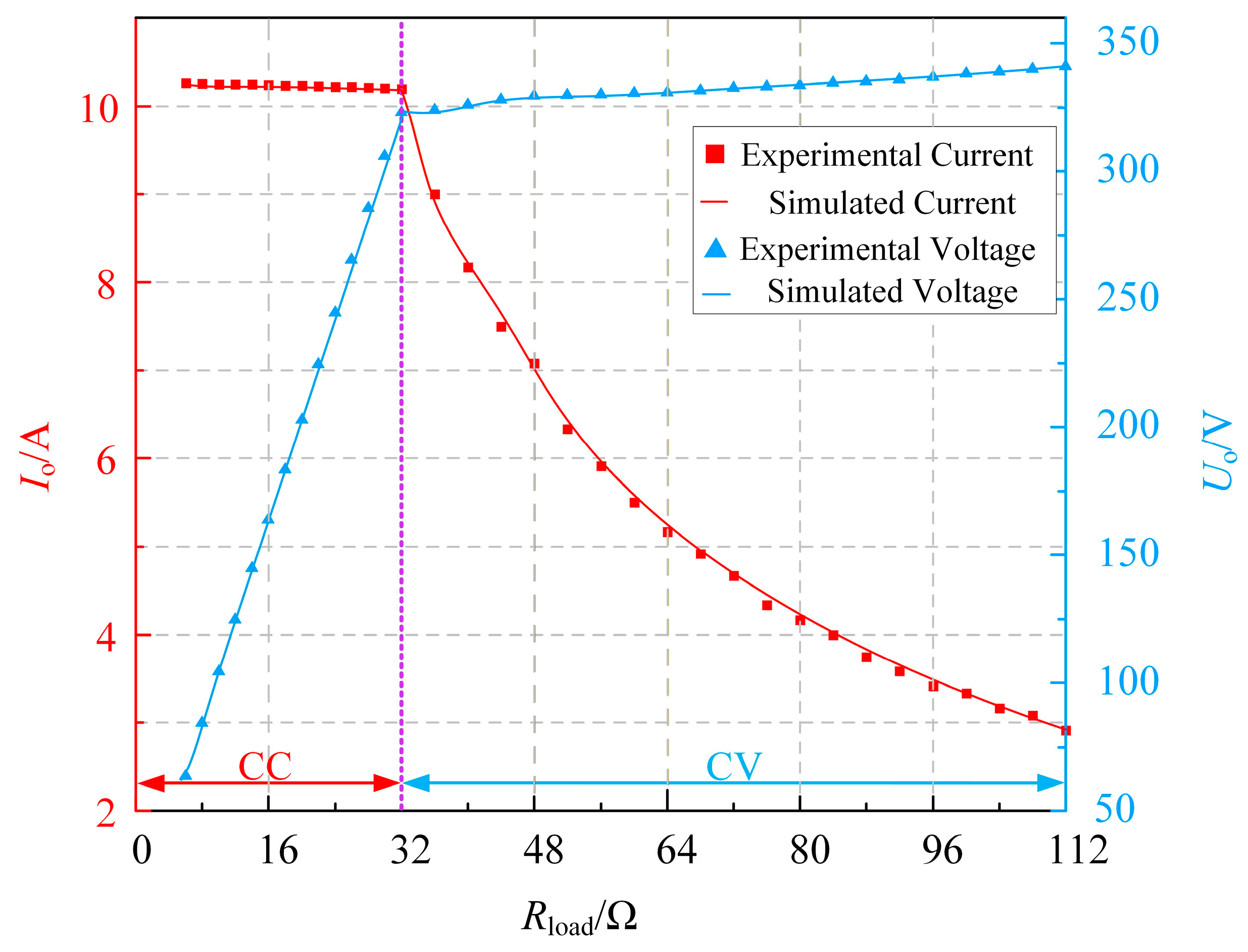 Sensors 26 00067 g017 Sensors 26 00067 g017
