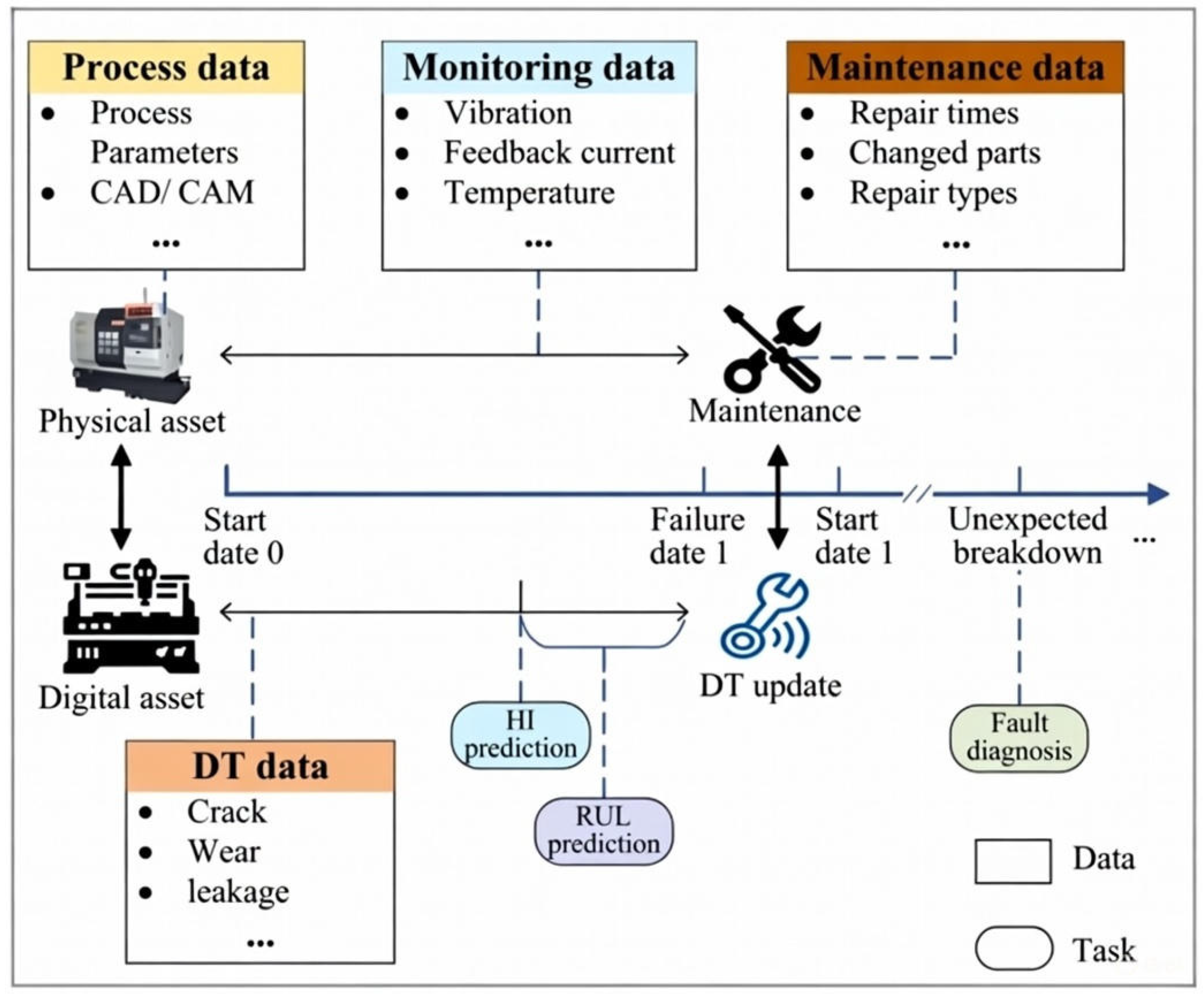 Sensors 26 00124 g002