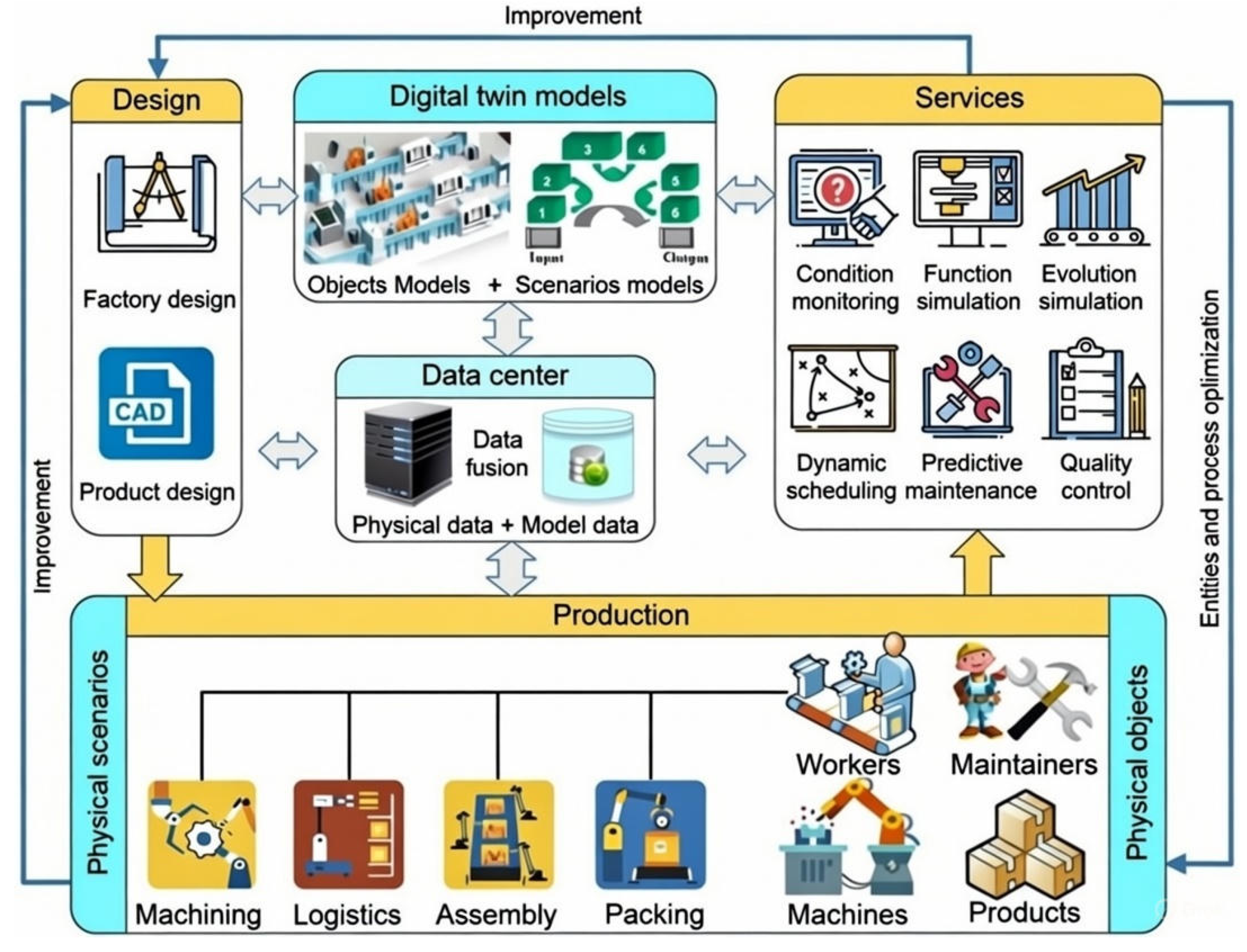 Sensors 26 00124 g005