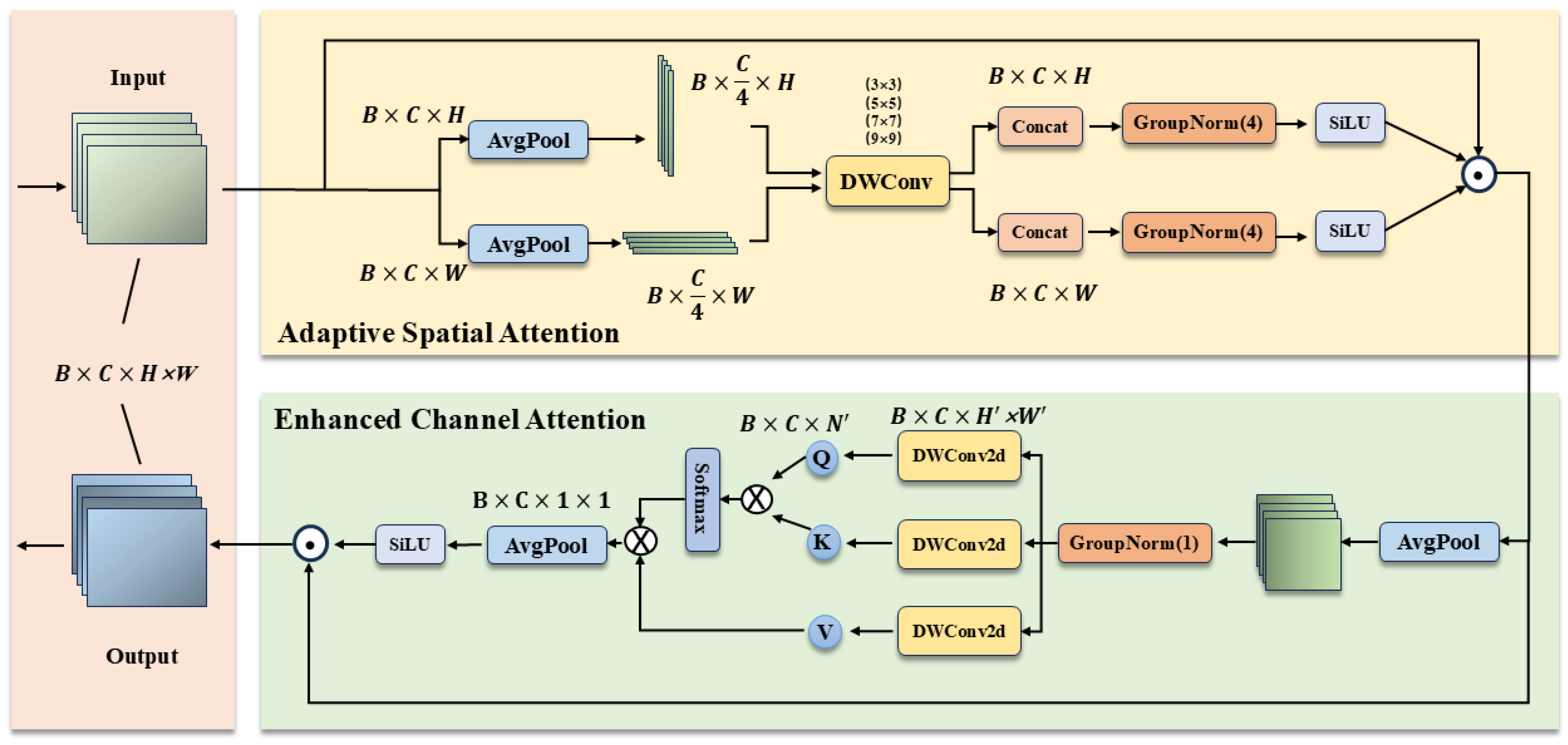 Sensors 26 00147 g003