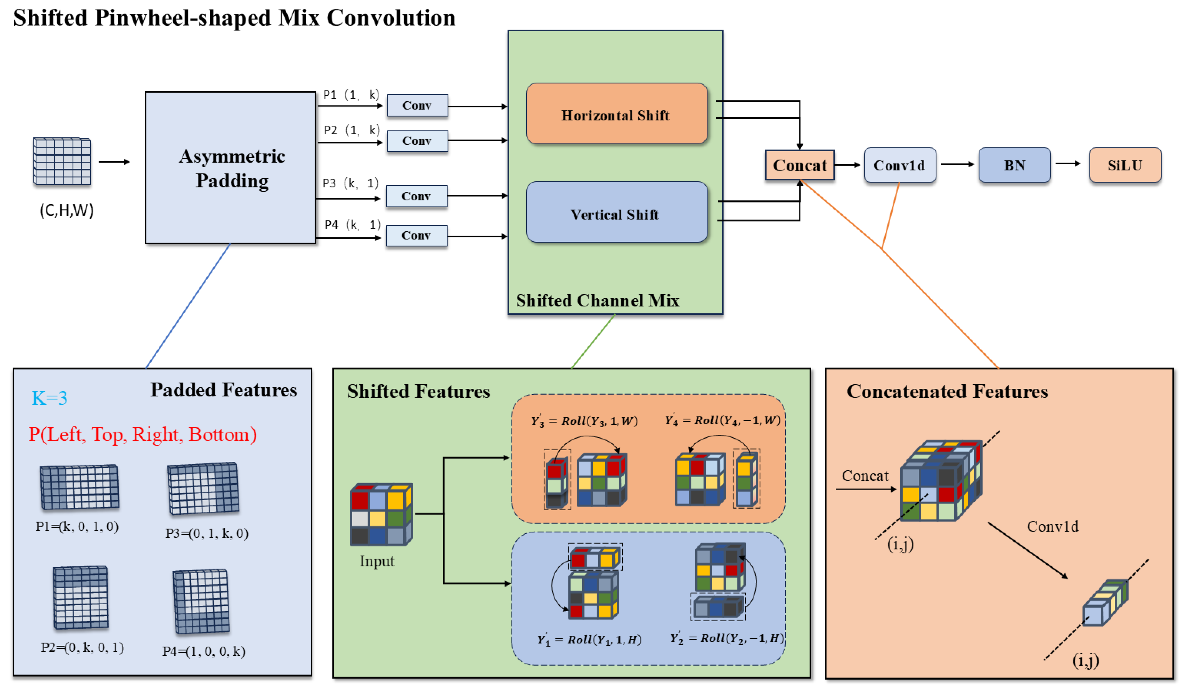 Sensors 26 00147 g004