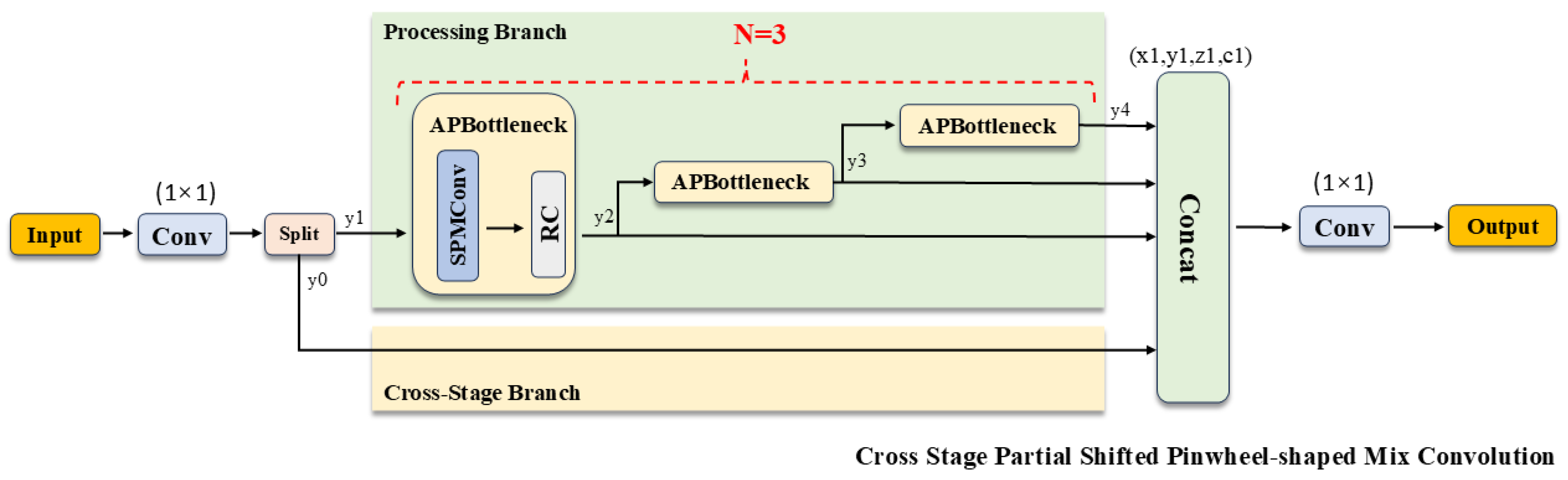 Sensors 26 00147 g005