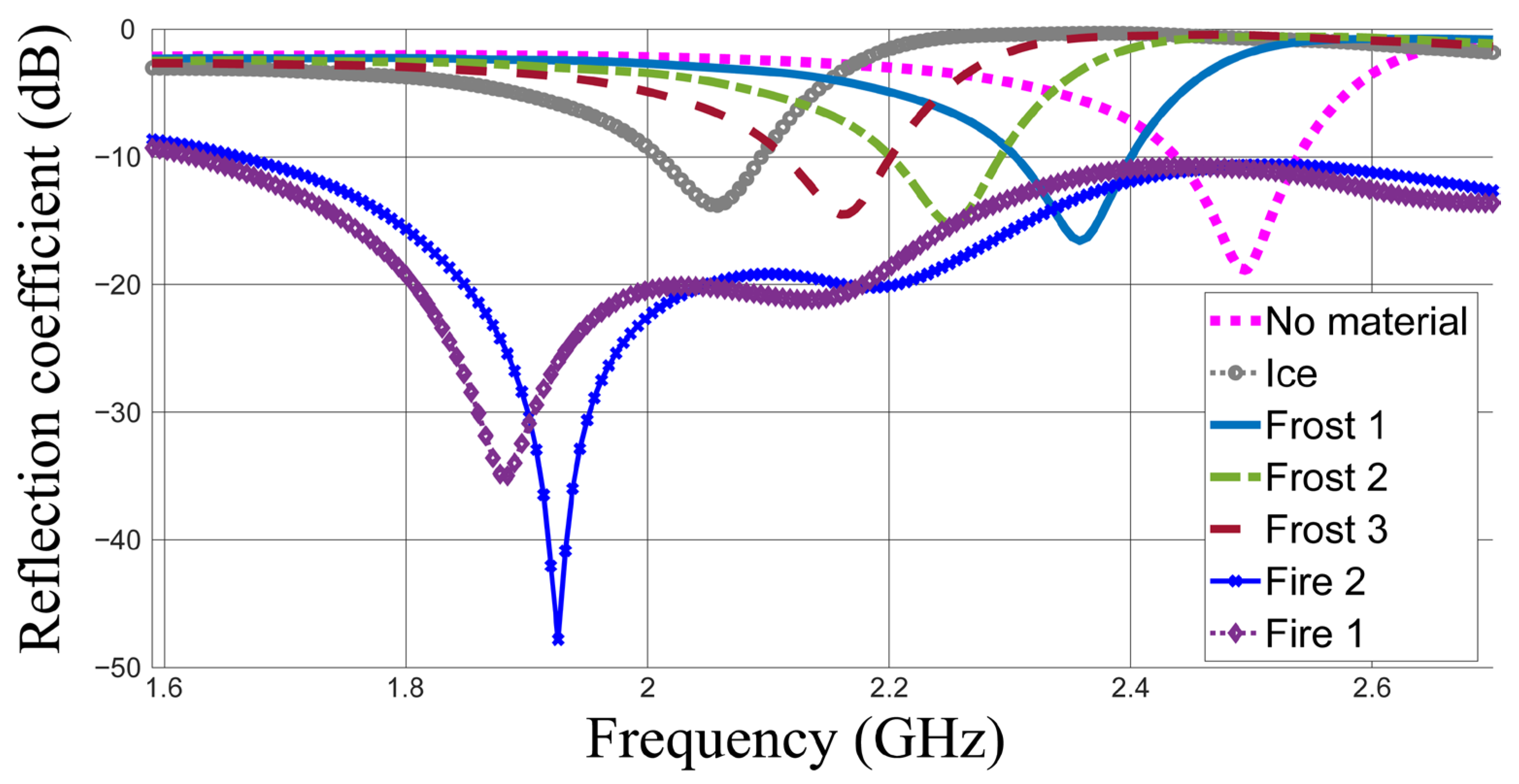 Sensors 26 00155 g004