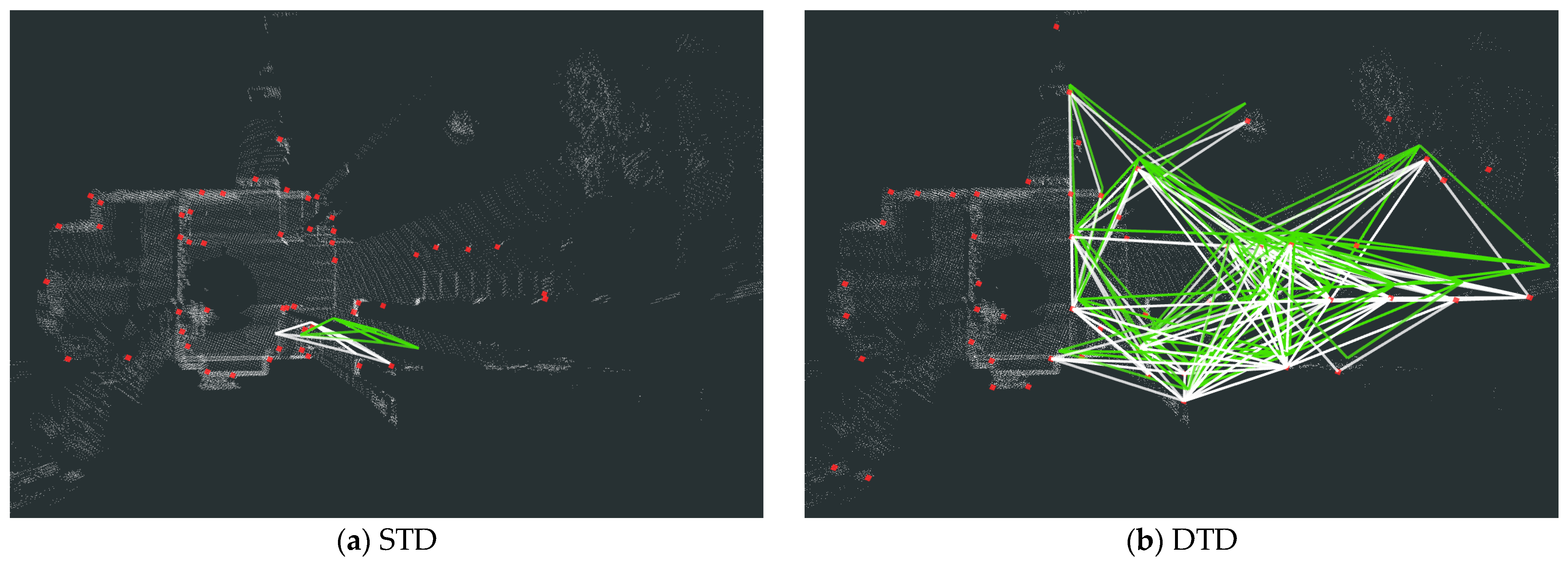 DTD: Density Triangle Descriptor for 3D LiDAR Loop Closure Detection | MDPI