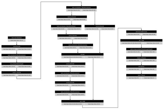 Sensors 26 00232 g0a2