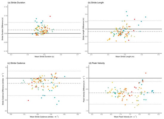 Sensors 26 00246 g003