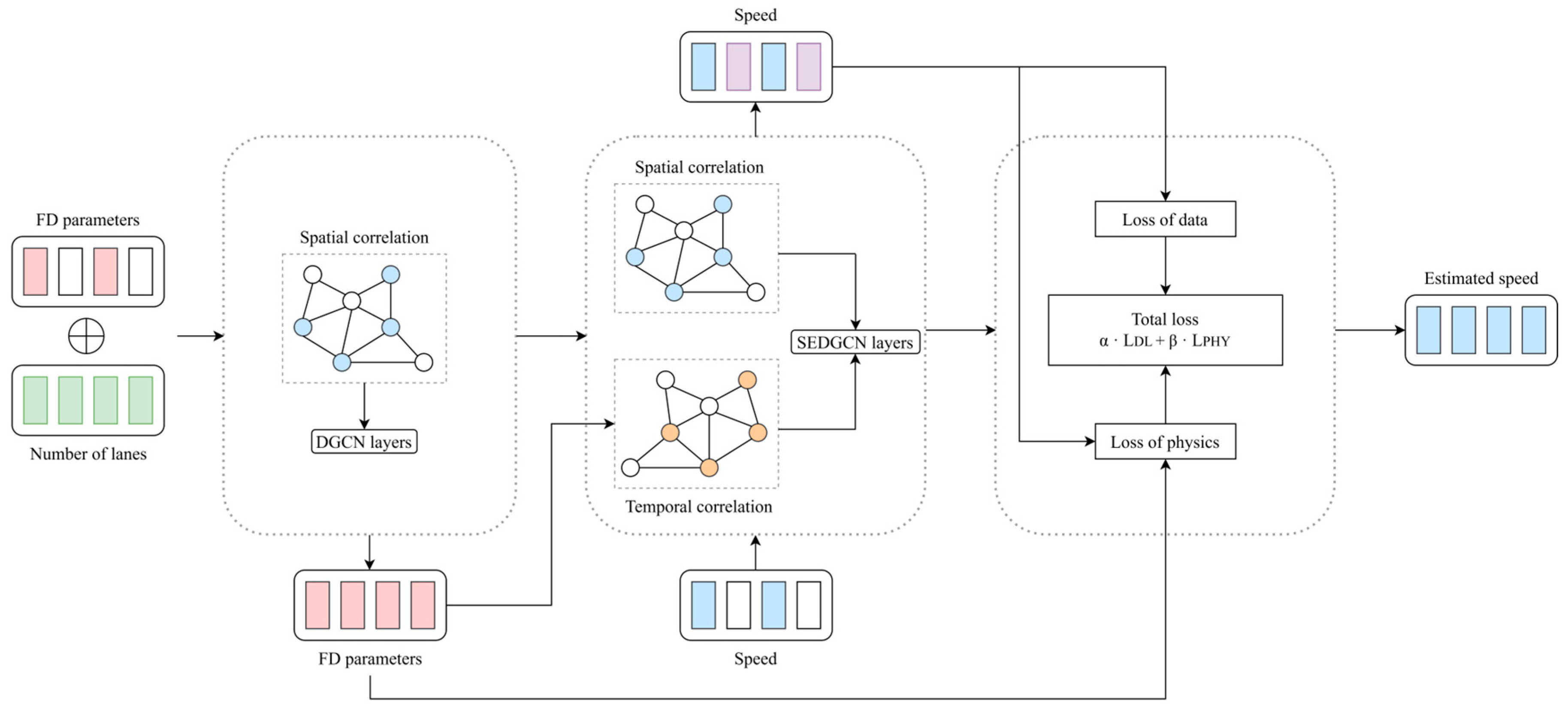 Sensors 26 00289 g002