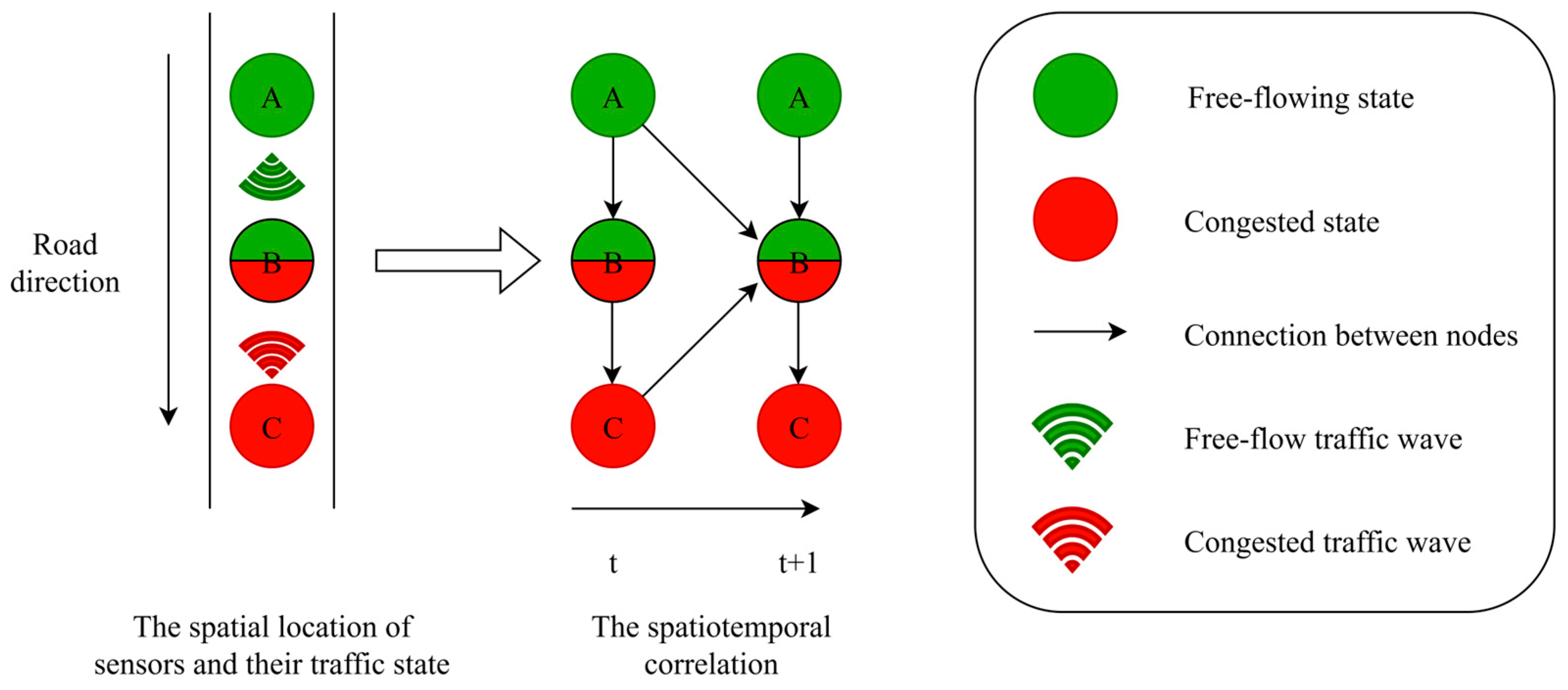 Sensors 26 00289 g004