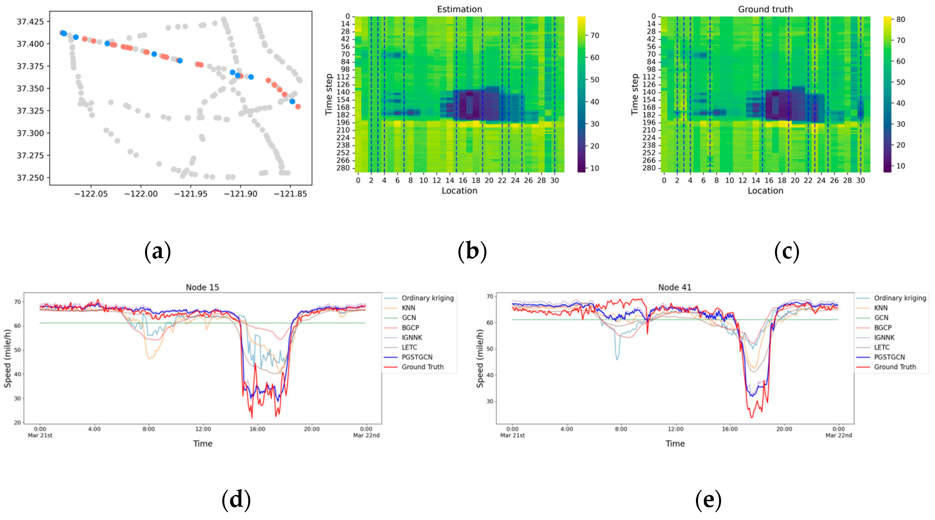 Sensors 26 00289 g008a