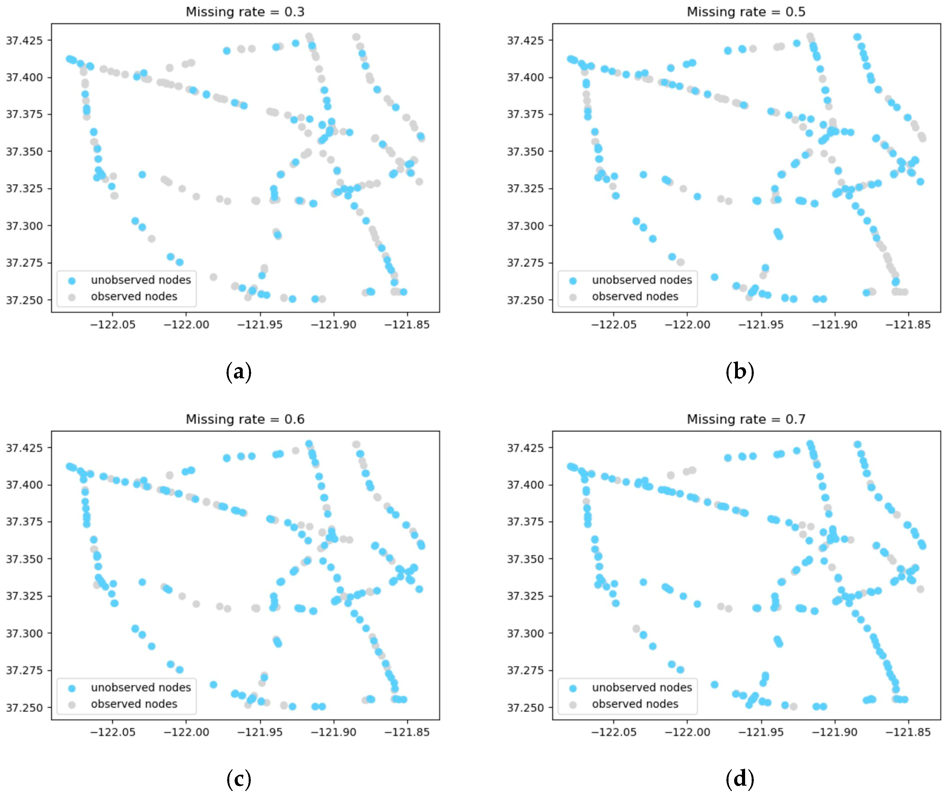Sensors 26 00289 g009