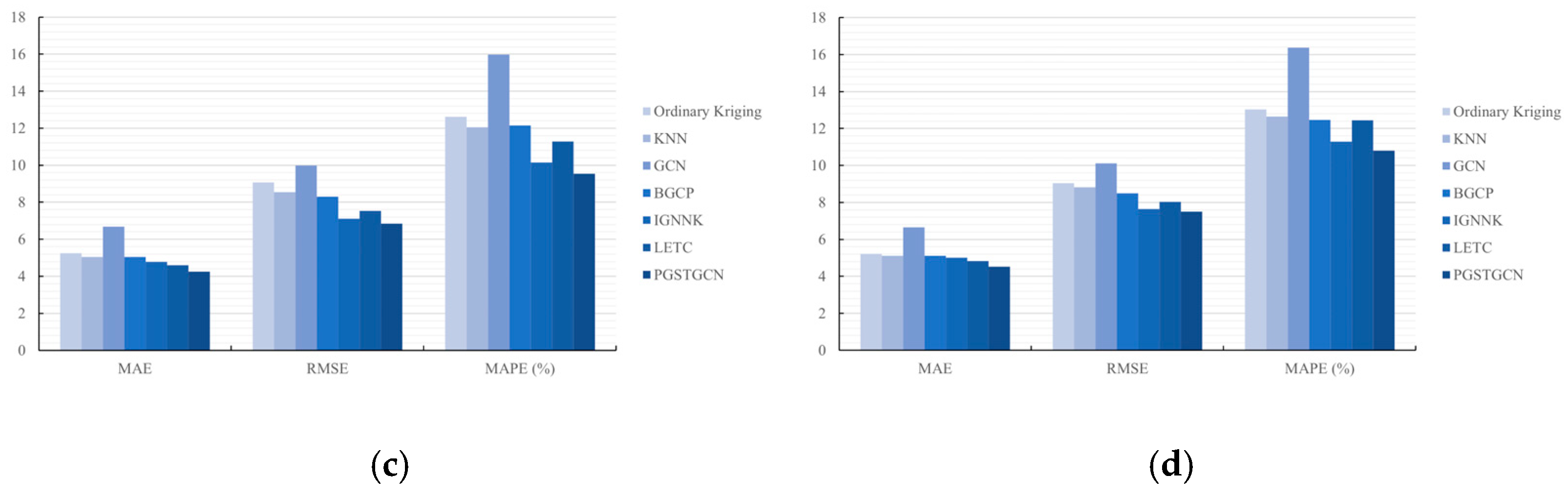 Sensors 26 00289 g010b