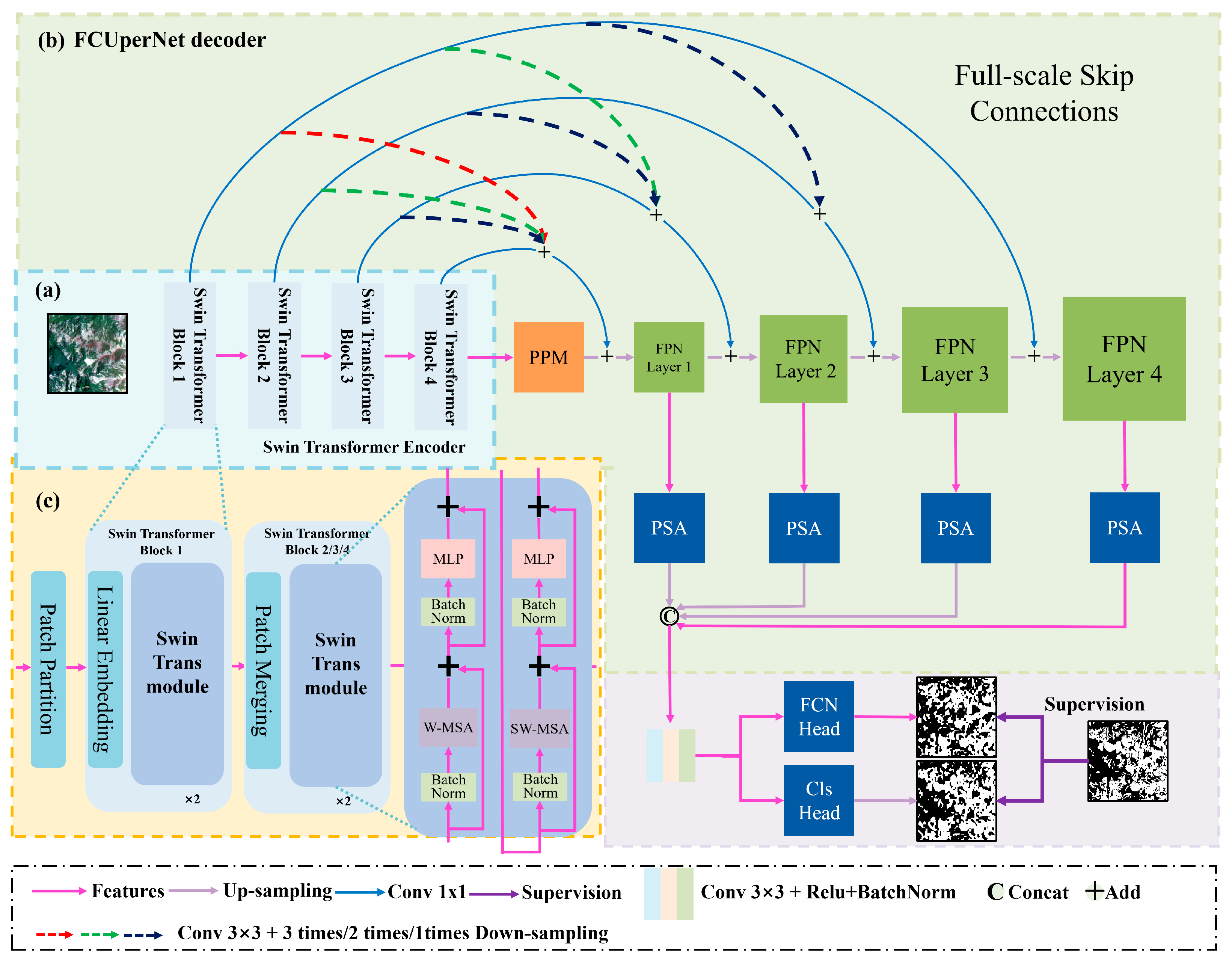 Sensors 26 00293 g002