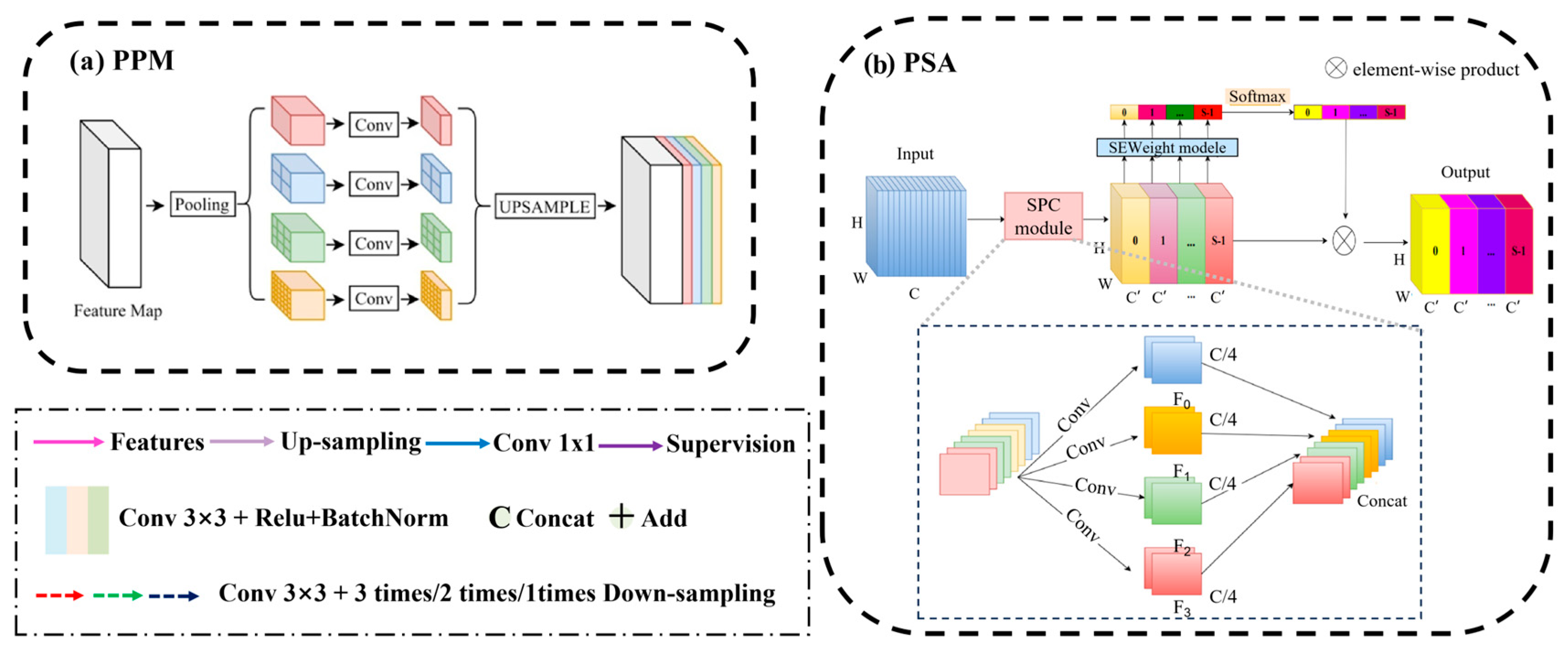 Sensors 26 00293 g003