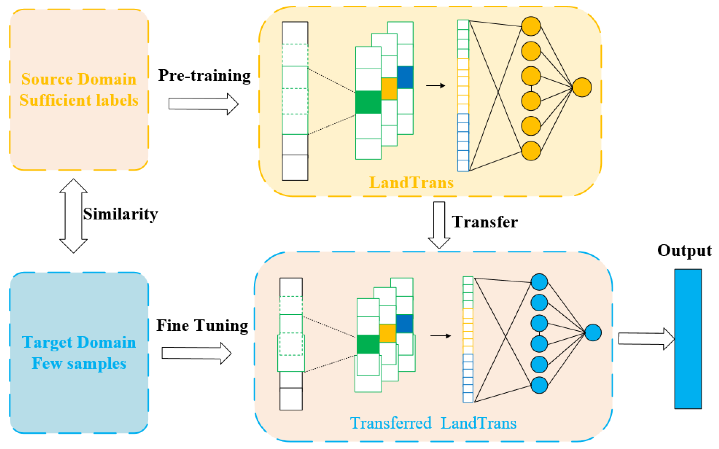 Sensors 26 00293 g004