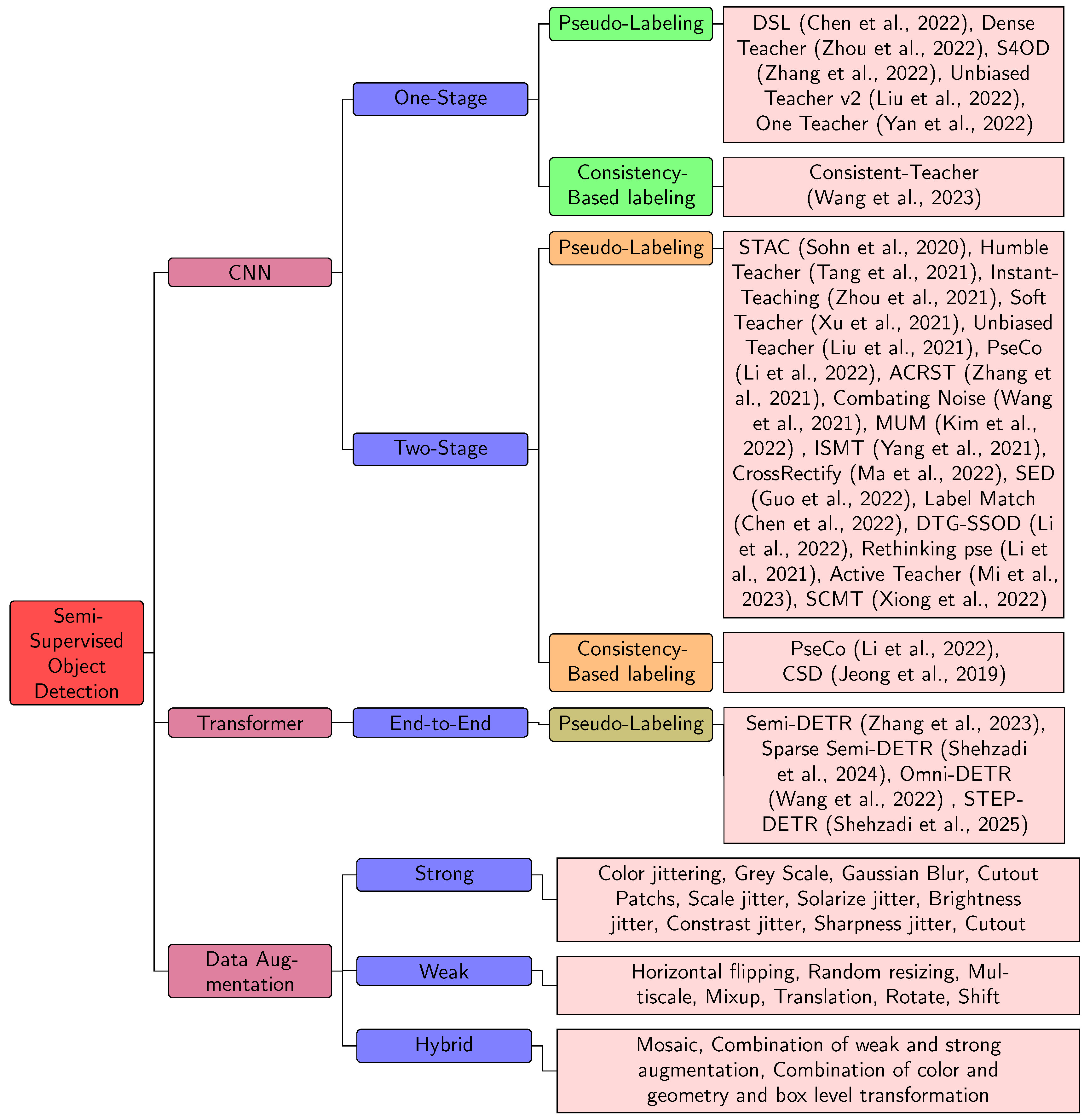 Sensors 26 00310 g001 Sensors 26 00310 g001