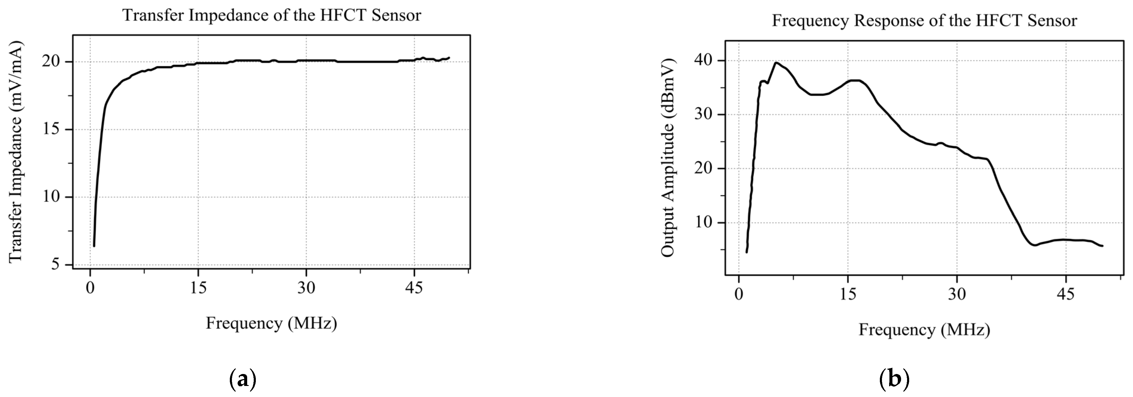 Sensors 26 00331 g005 Sensors 26 00331 g005