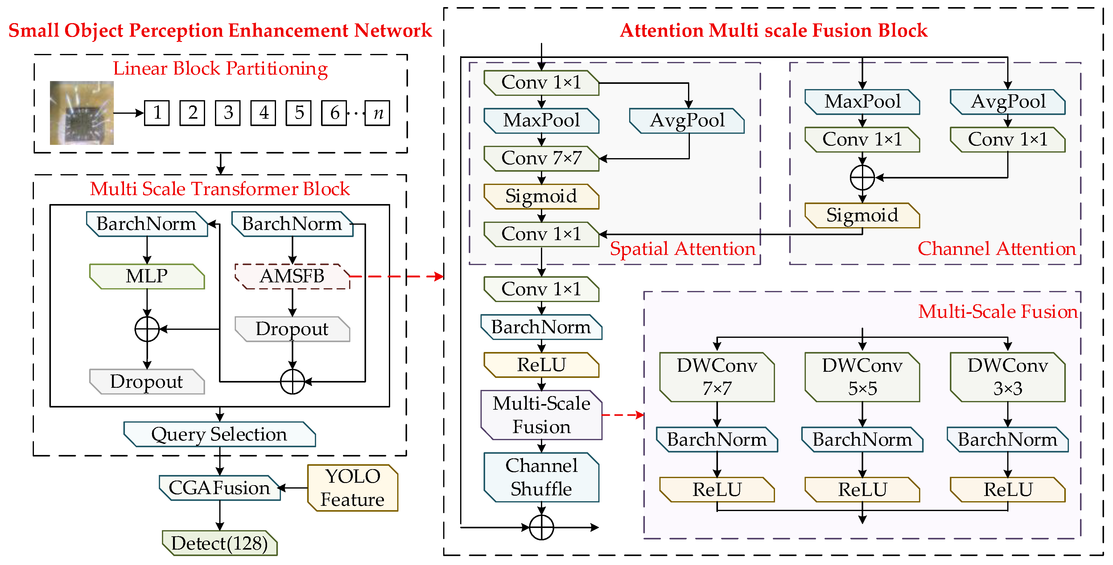 Sensors 26 00369 g003 Sensors 26 00369 g003