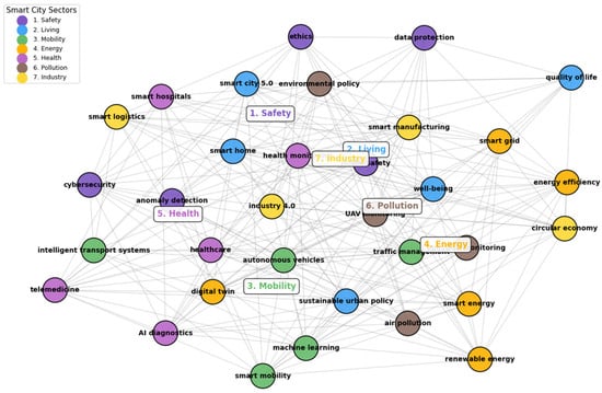 Sensors 26 00376 g009