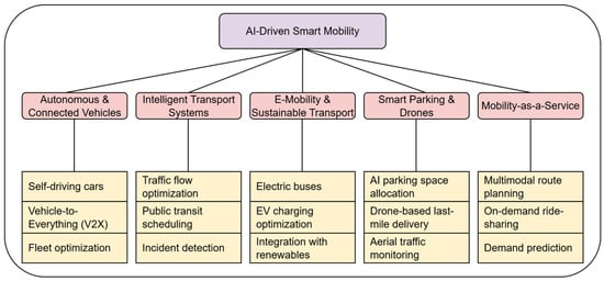 Sensors 26 00376 g010
