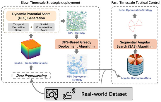 Sensors 26 00388 g003