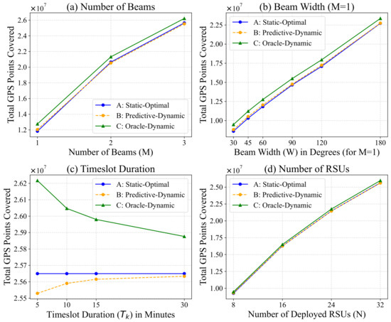 Sensors 26 00388 g008