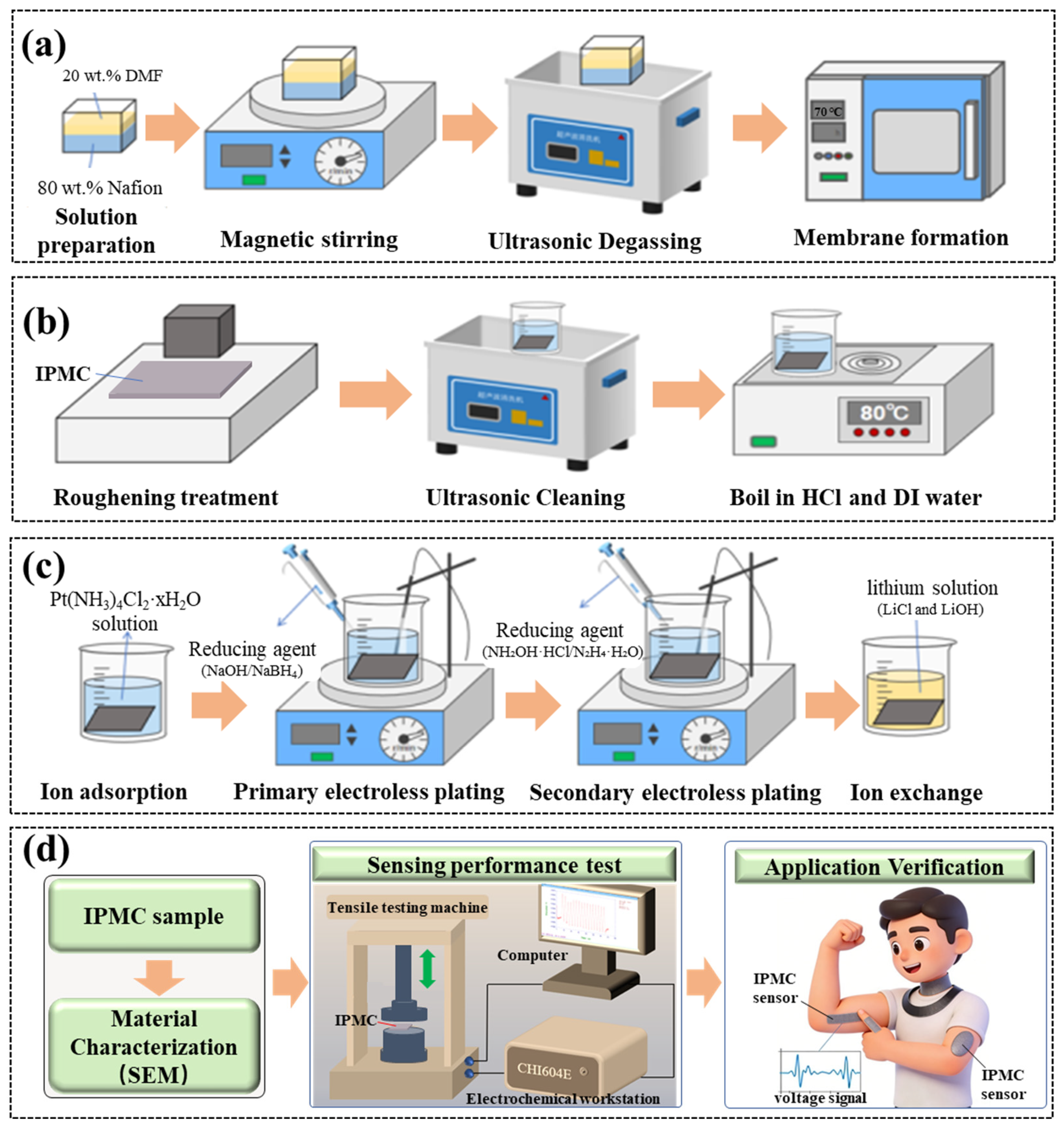 Sensors 26 00394 g001