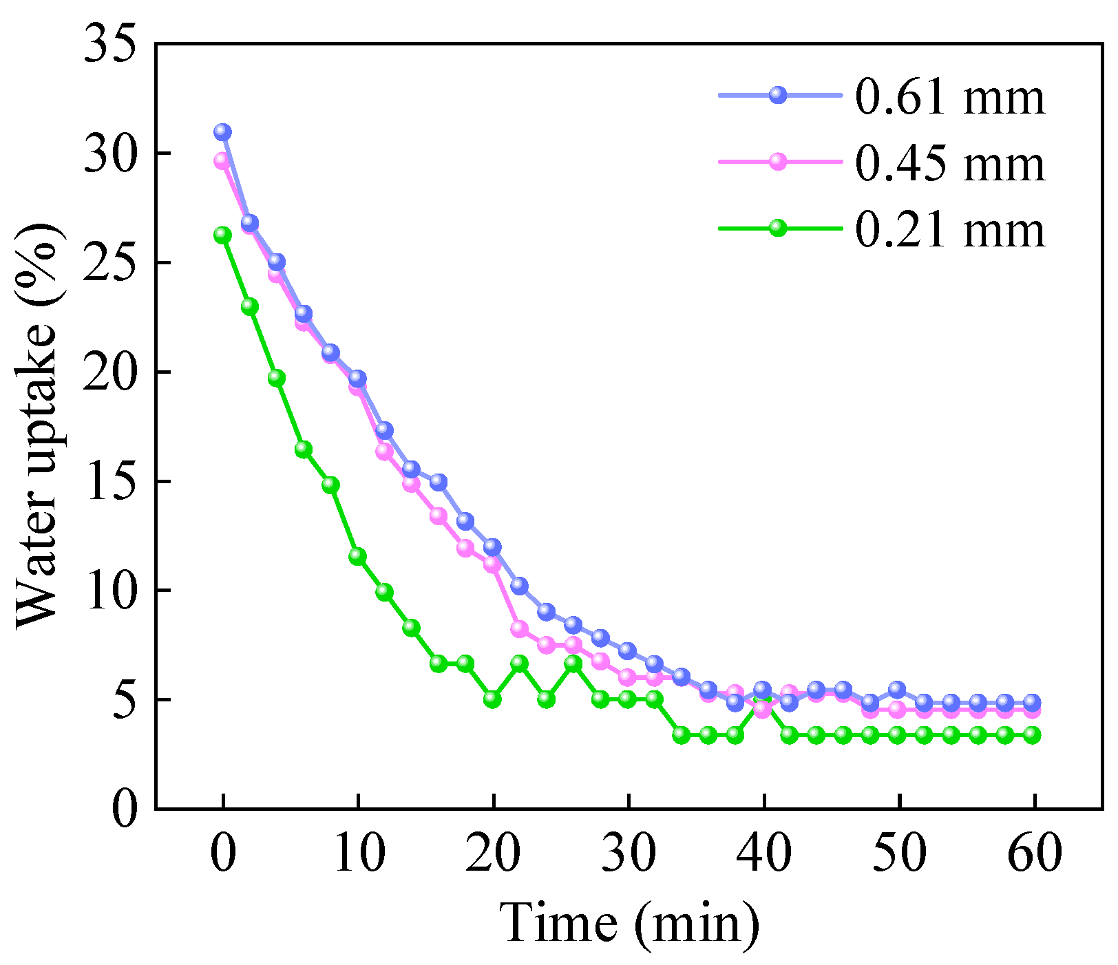Sensors 26 00394 g003