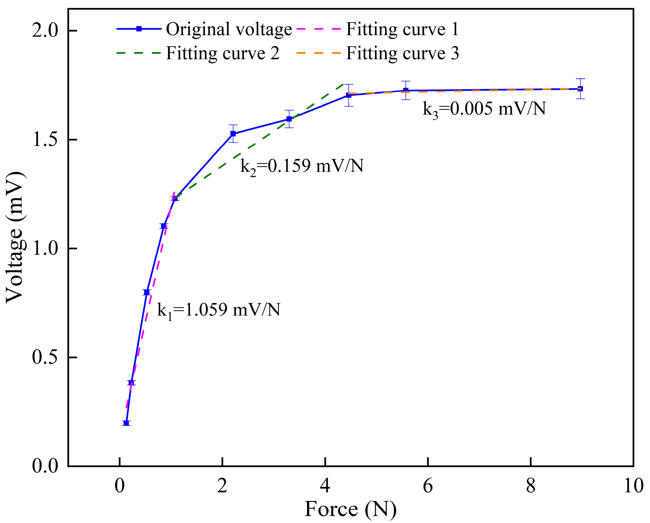 Sensors 26 00394 g004