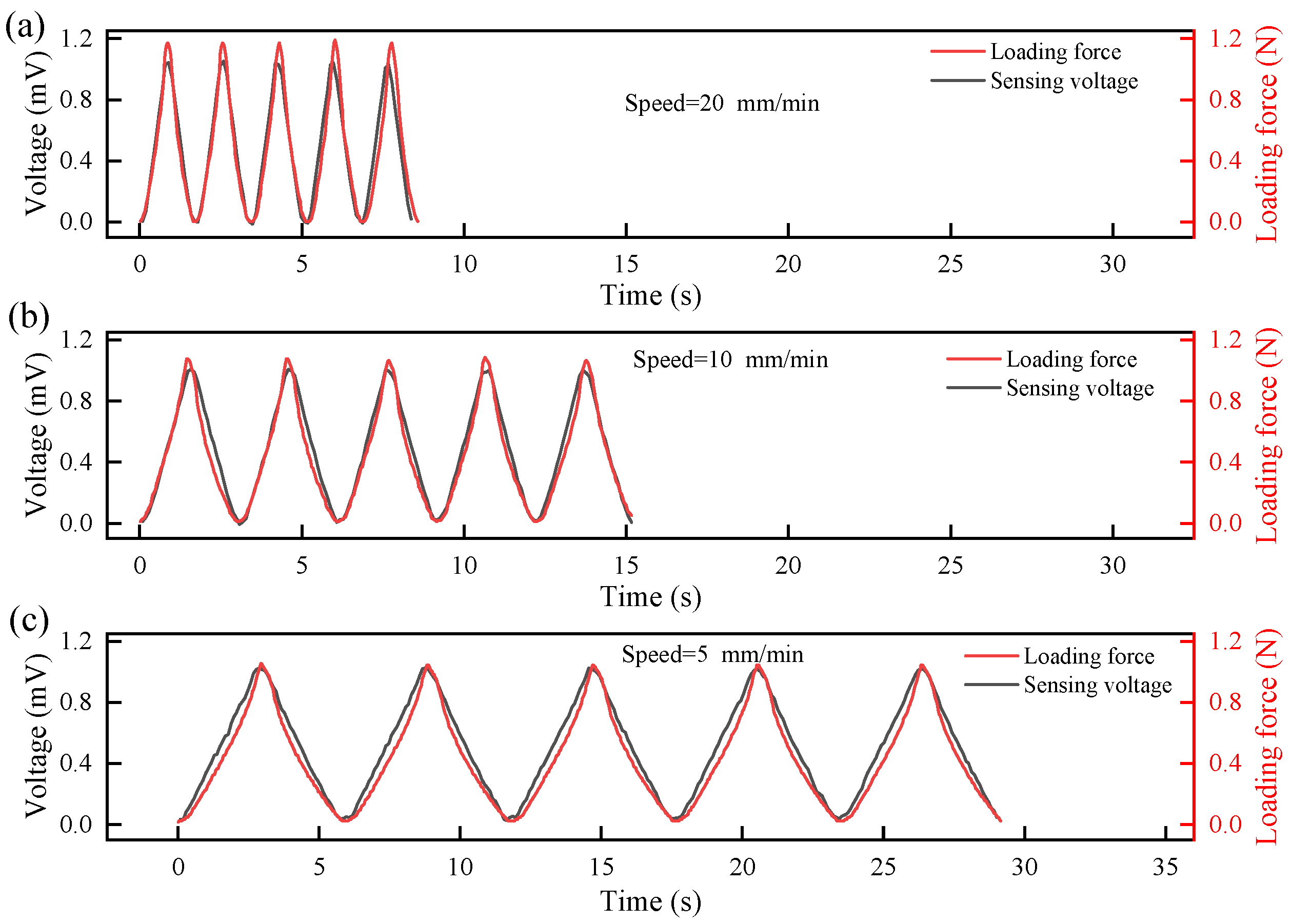Sensors 26 00394 g006