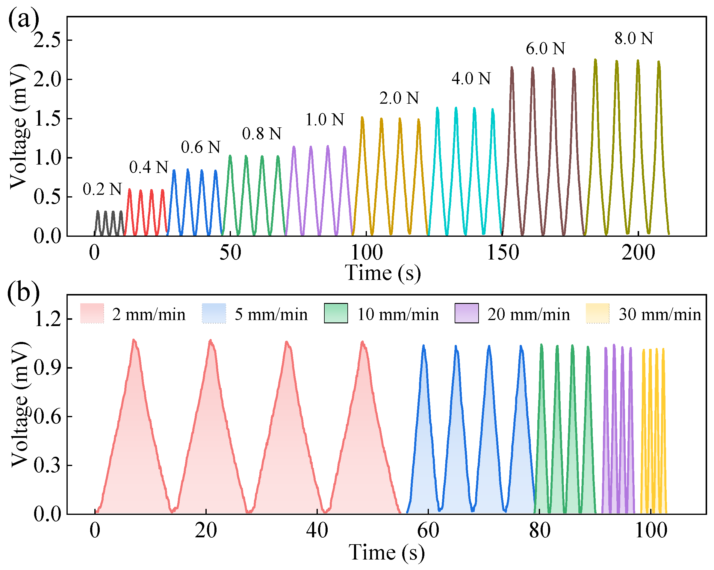 Sensors 26 00394 g008