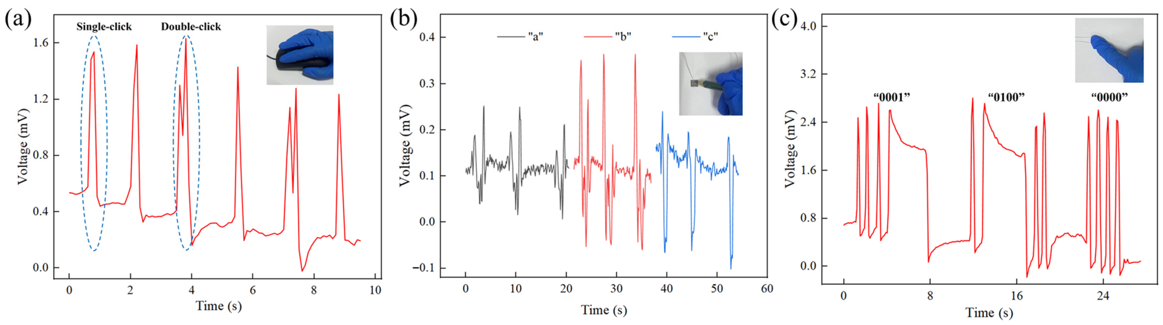 Sensors 26 00394 g010
