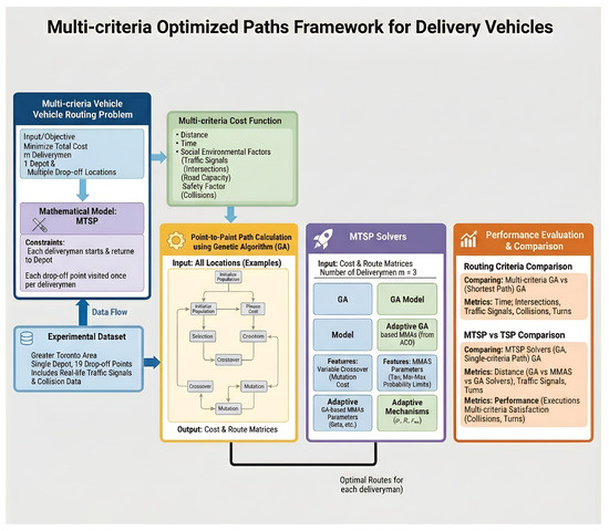 Sensors 26 00401 g001