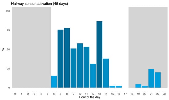 Sensors 26 00402 g0a2