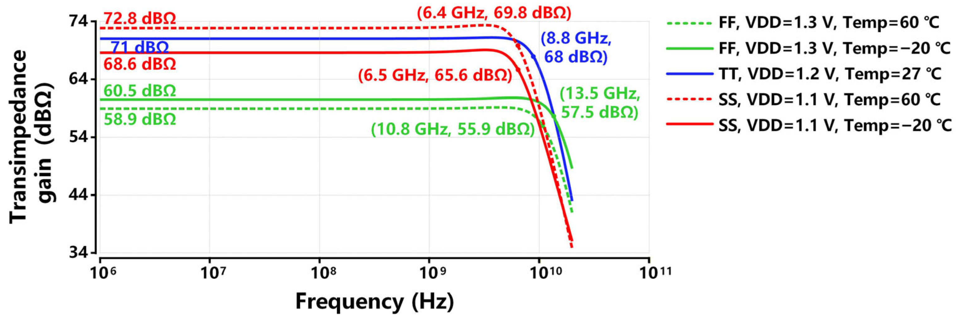 Sensors 26 00465 g011