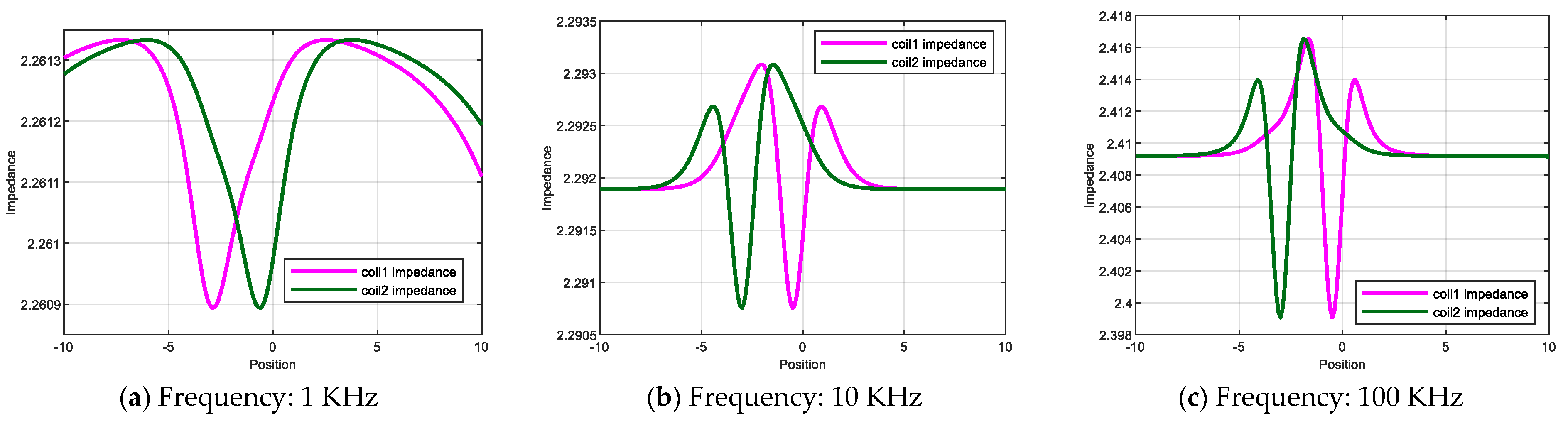 Sensors 26 00537 g005a