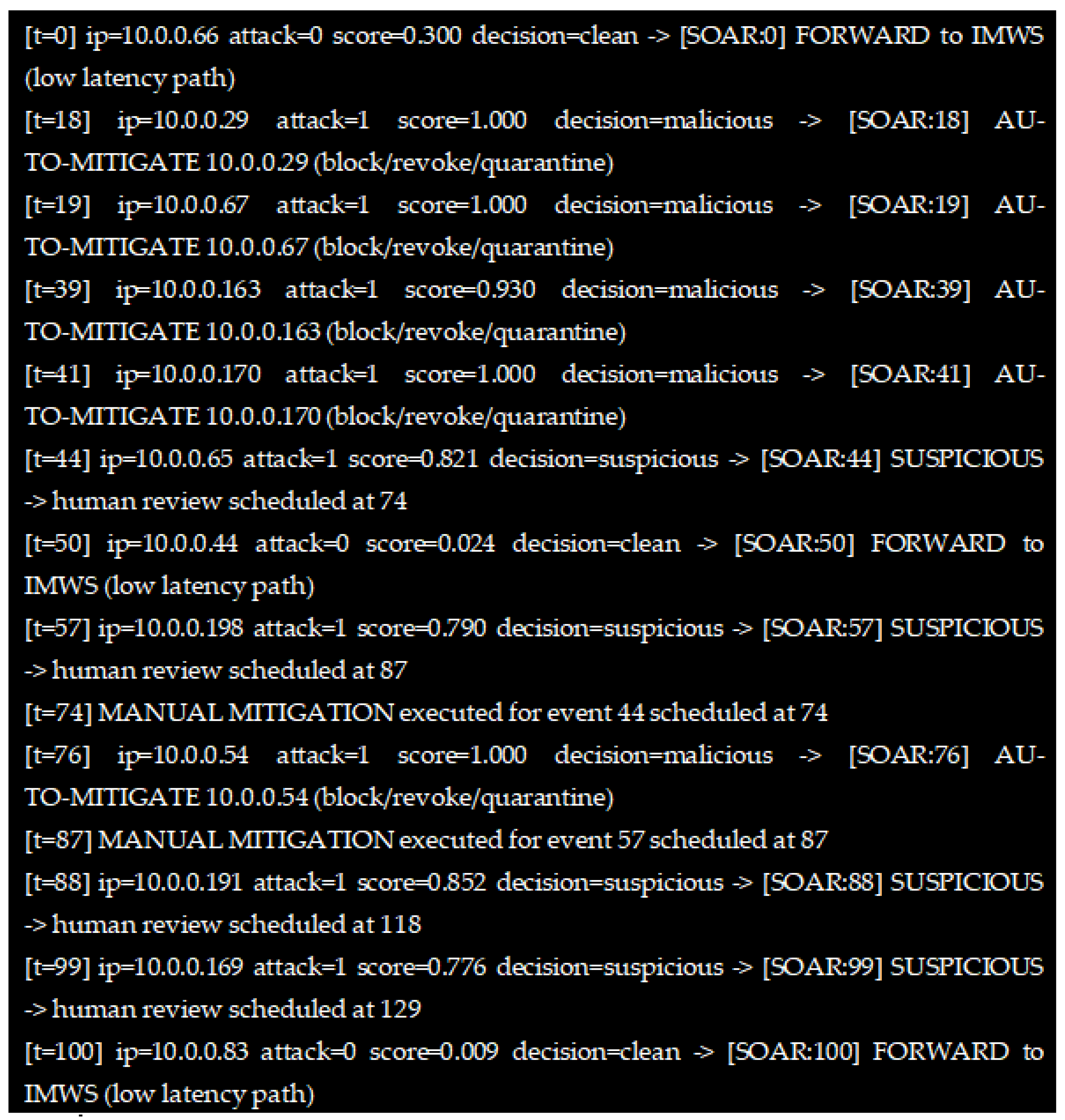 Sensors 26 00572 g002 Sensors 26 00572 g002