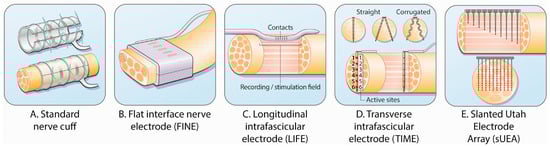 Sensors 26 00576 g003