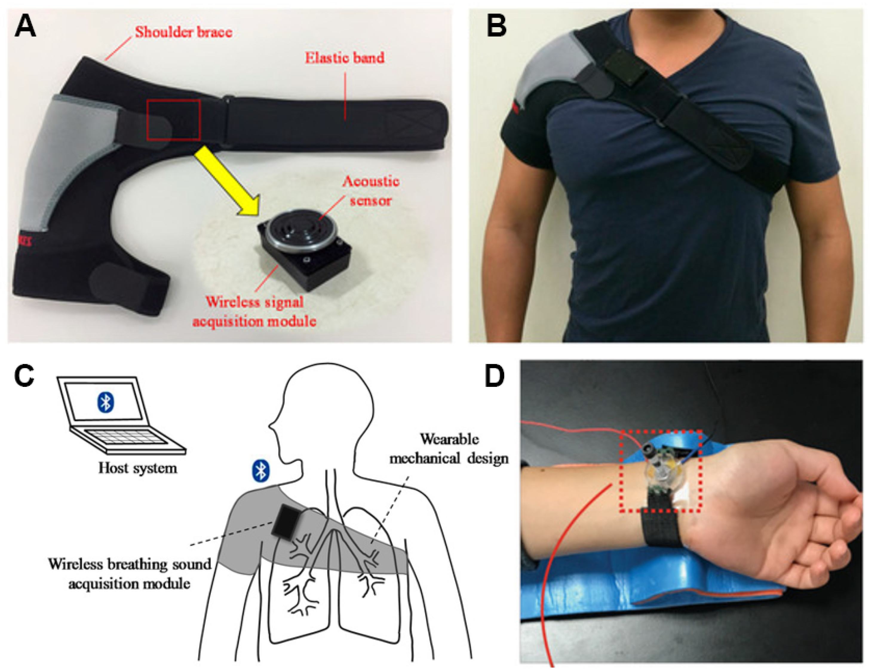 Sensors 26 00576 g006
