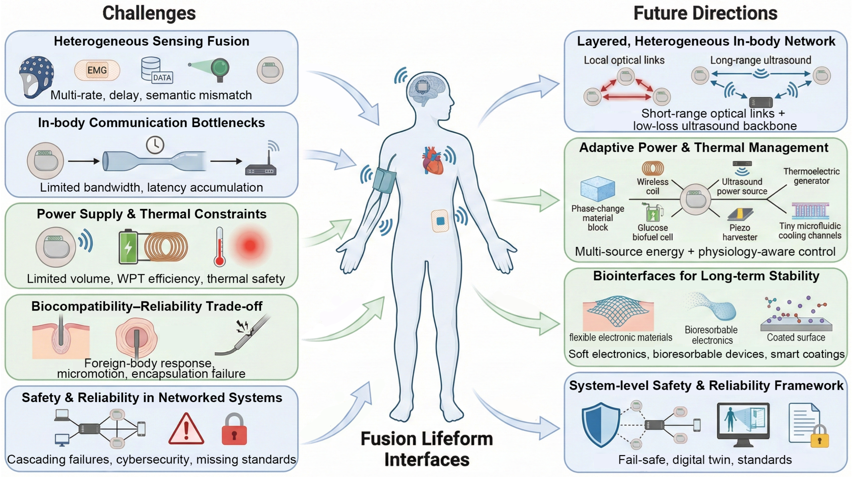 Sensors 26 00576 g011