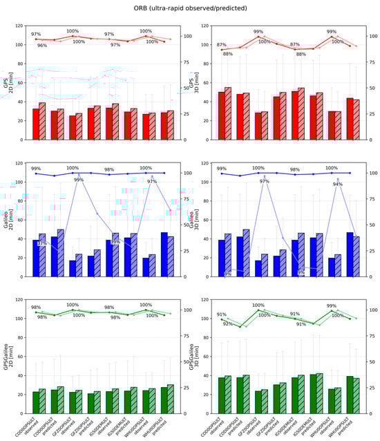 Sensors 26 00588 g007