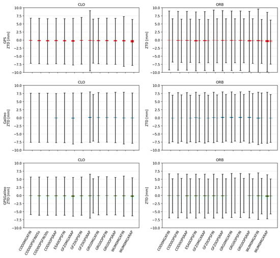 Sensors 26 00588 g008