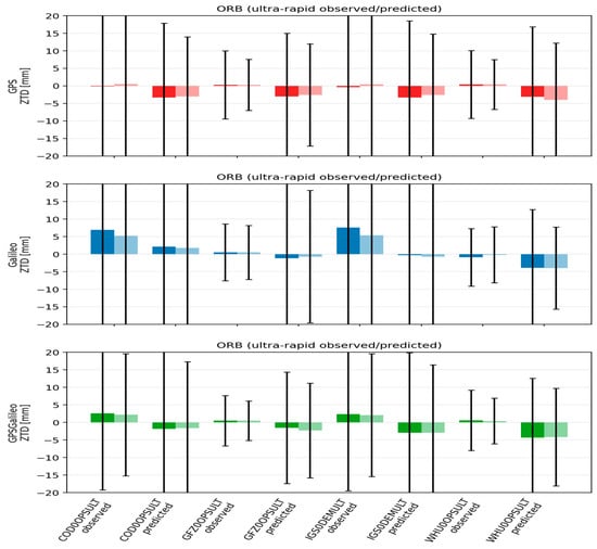 Sensors 26 00588 g009