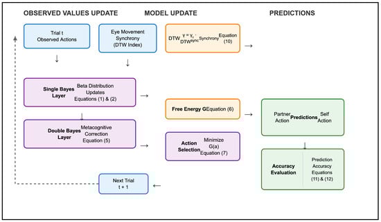 Sensors 26 00604 g005