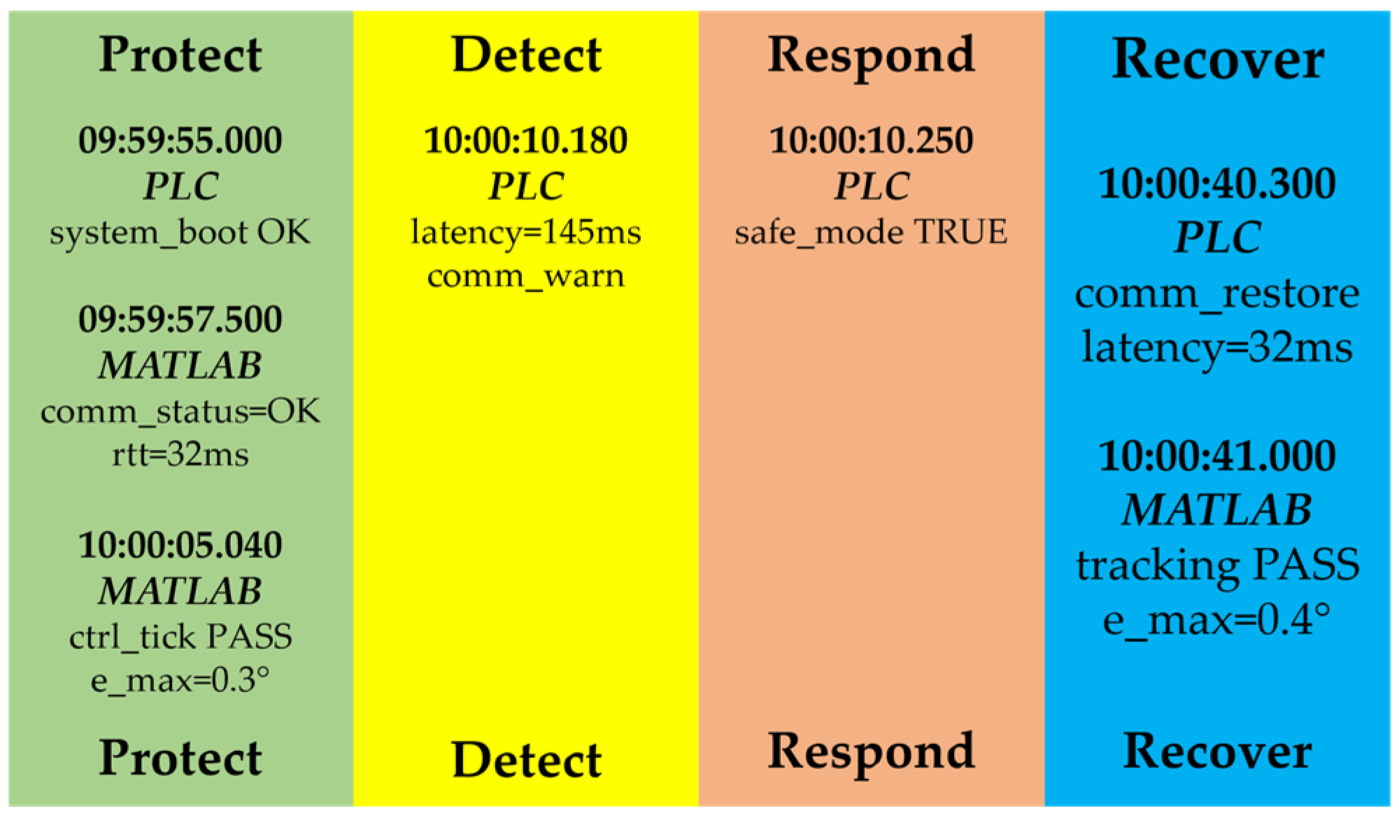 Sensors 26 00613 g017