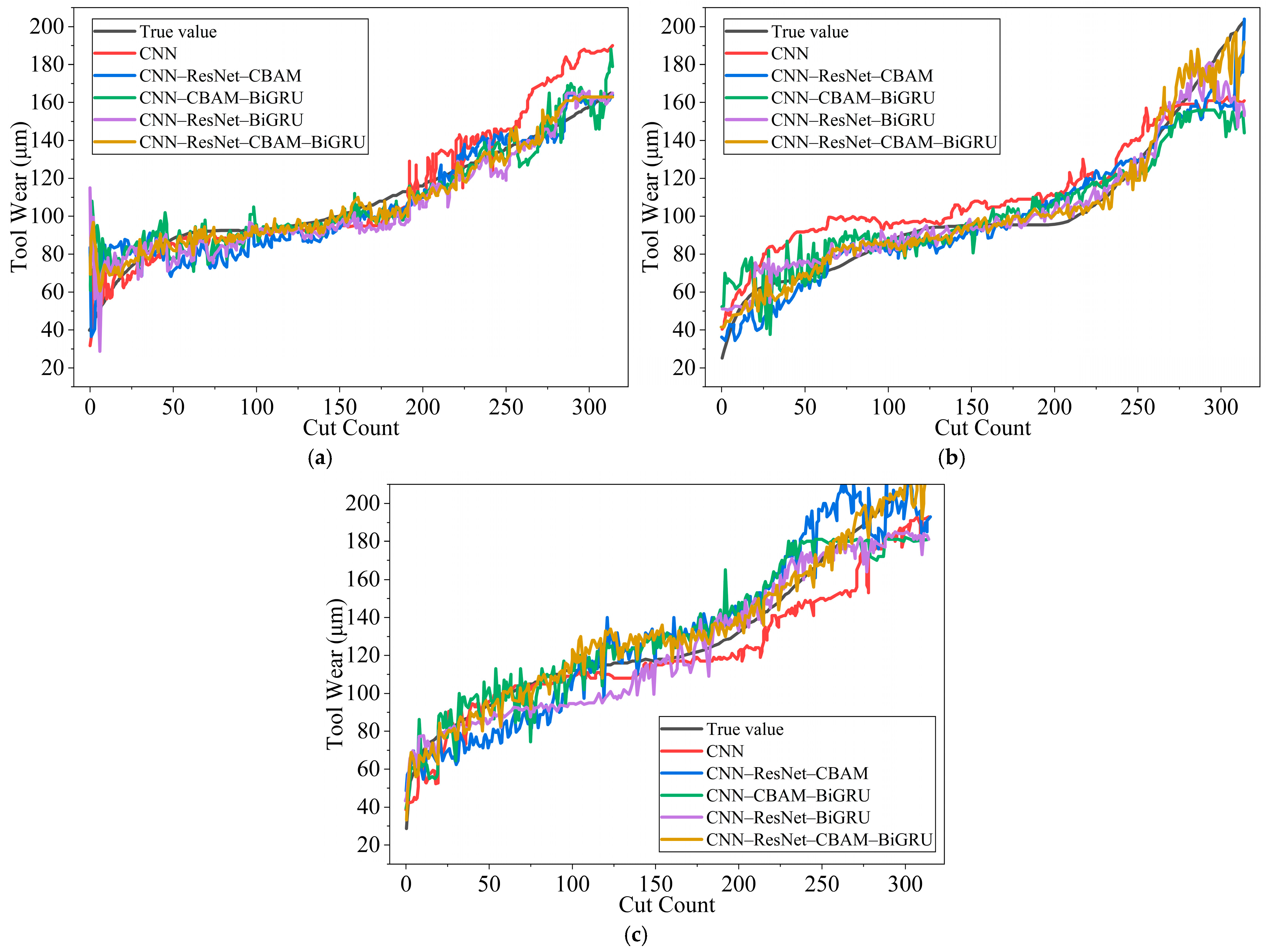 Sensors 26 00661 g008 Sensors 26 00661 g008