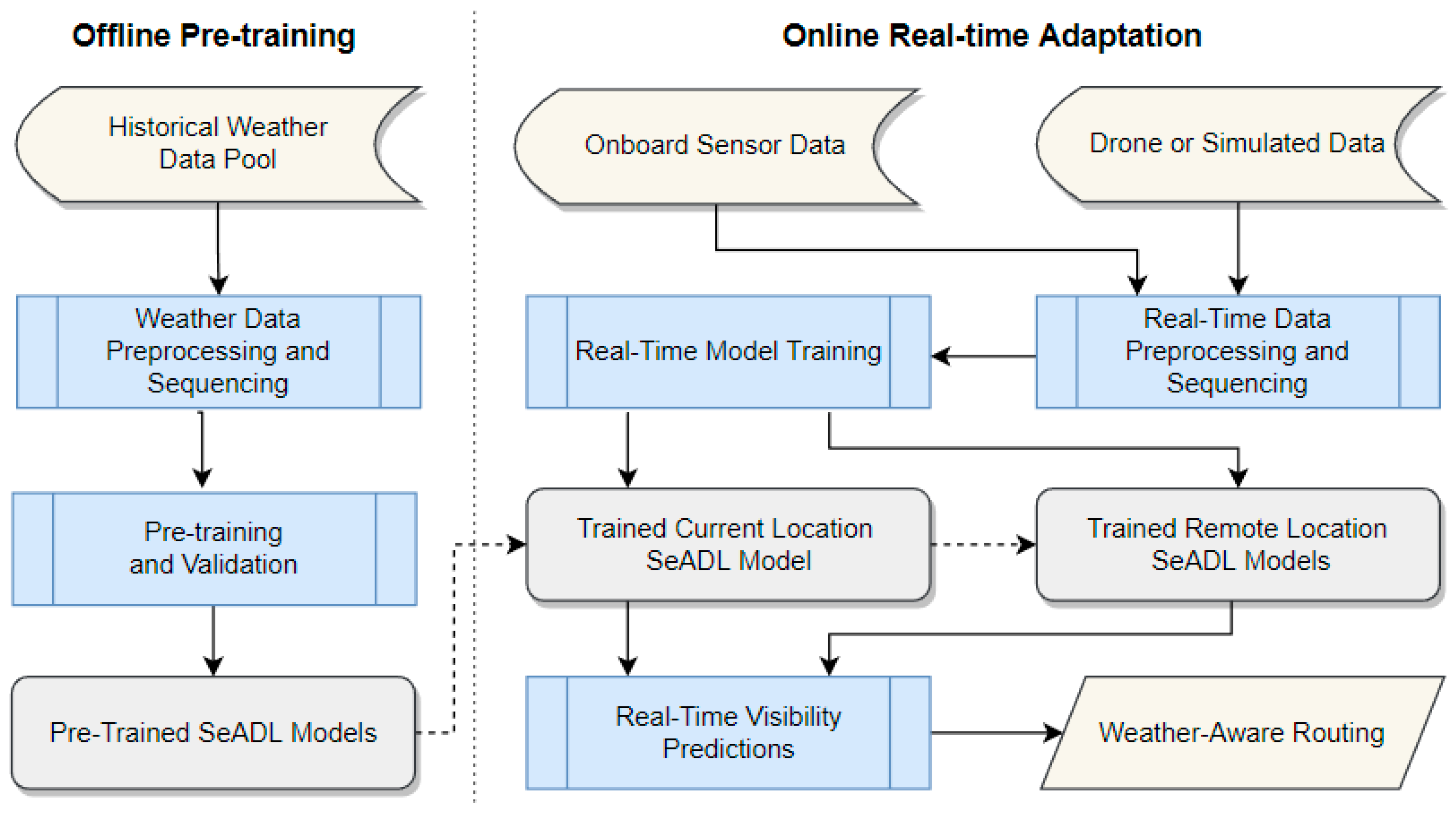 Sensors 26 00676 g001