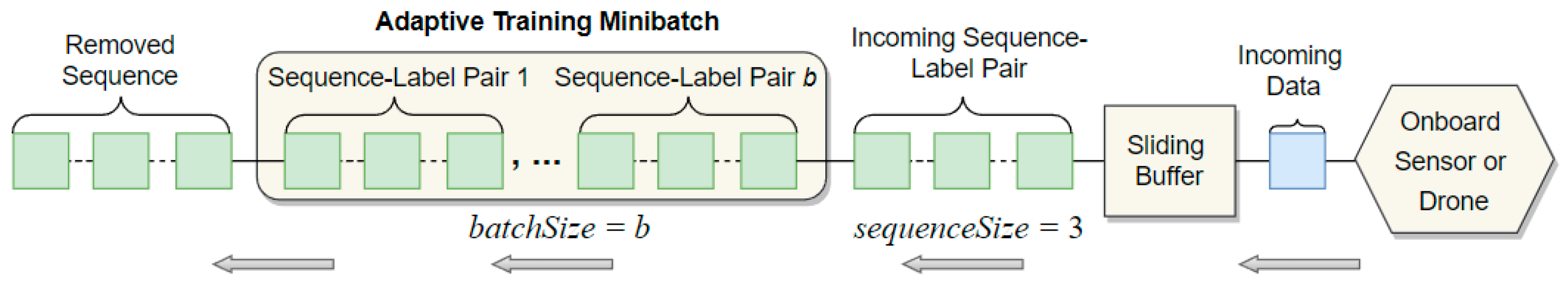 Sensors 26 00676 g003