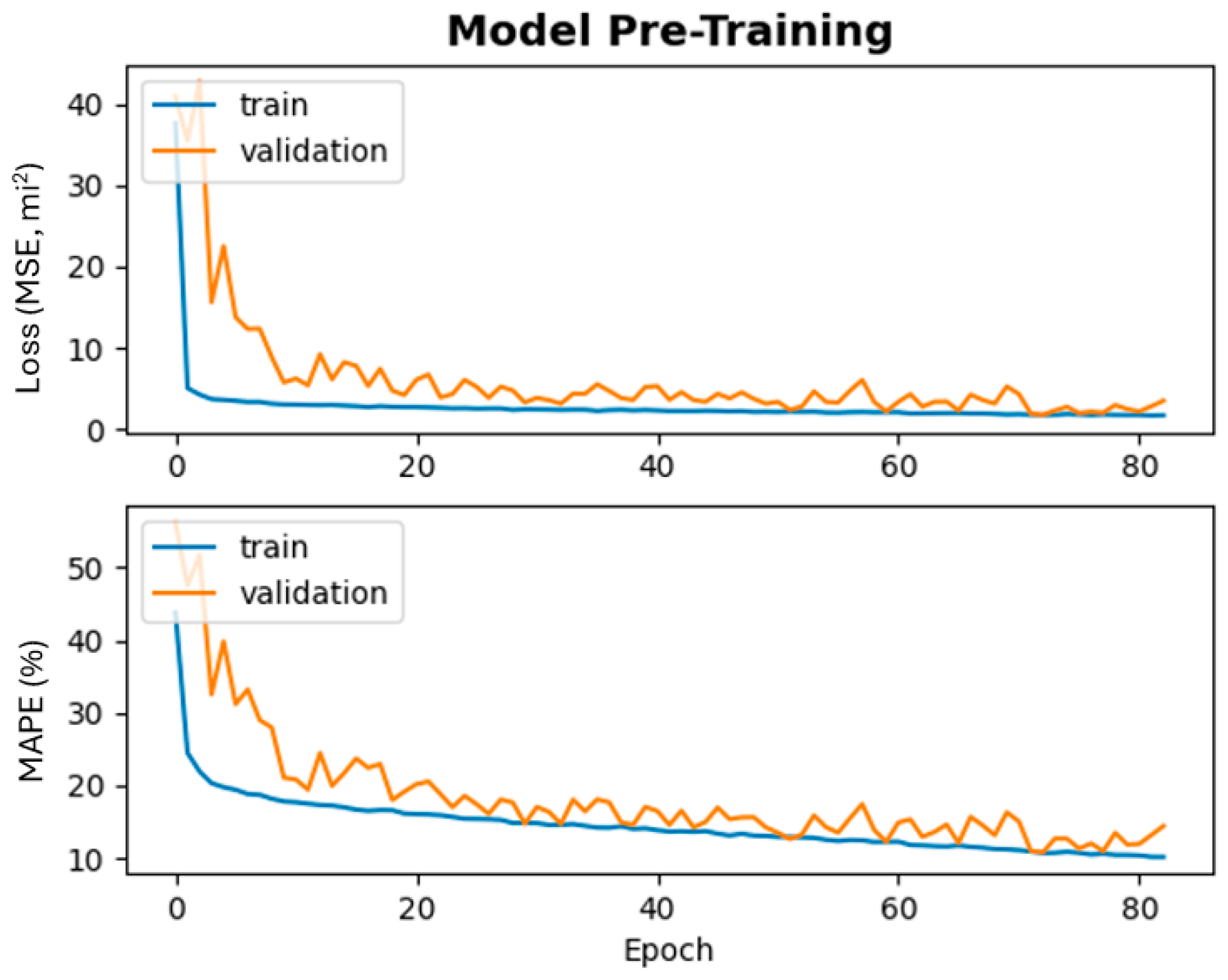 Sensors 26 00676 g004