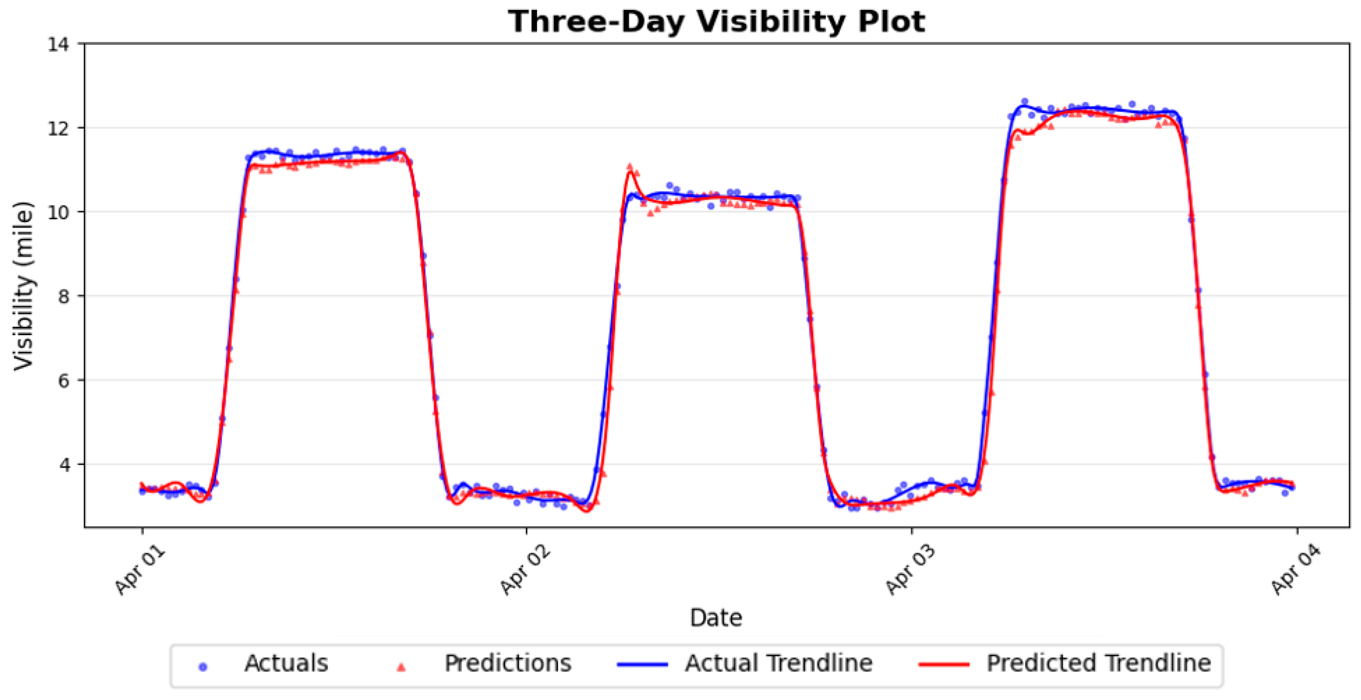 Sensors 26 00676 g005