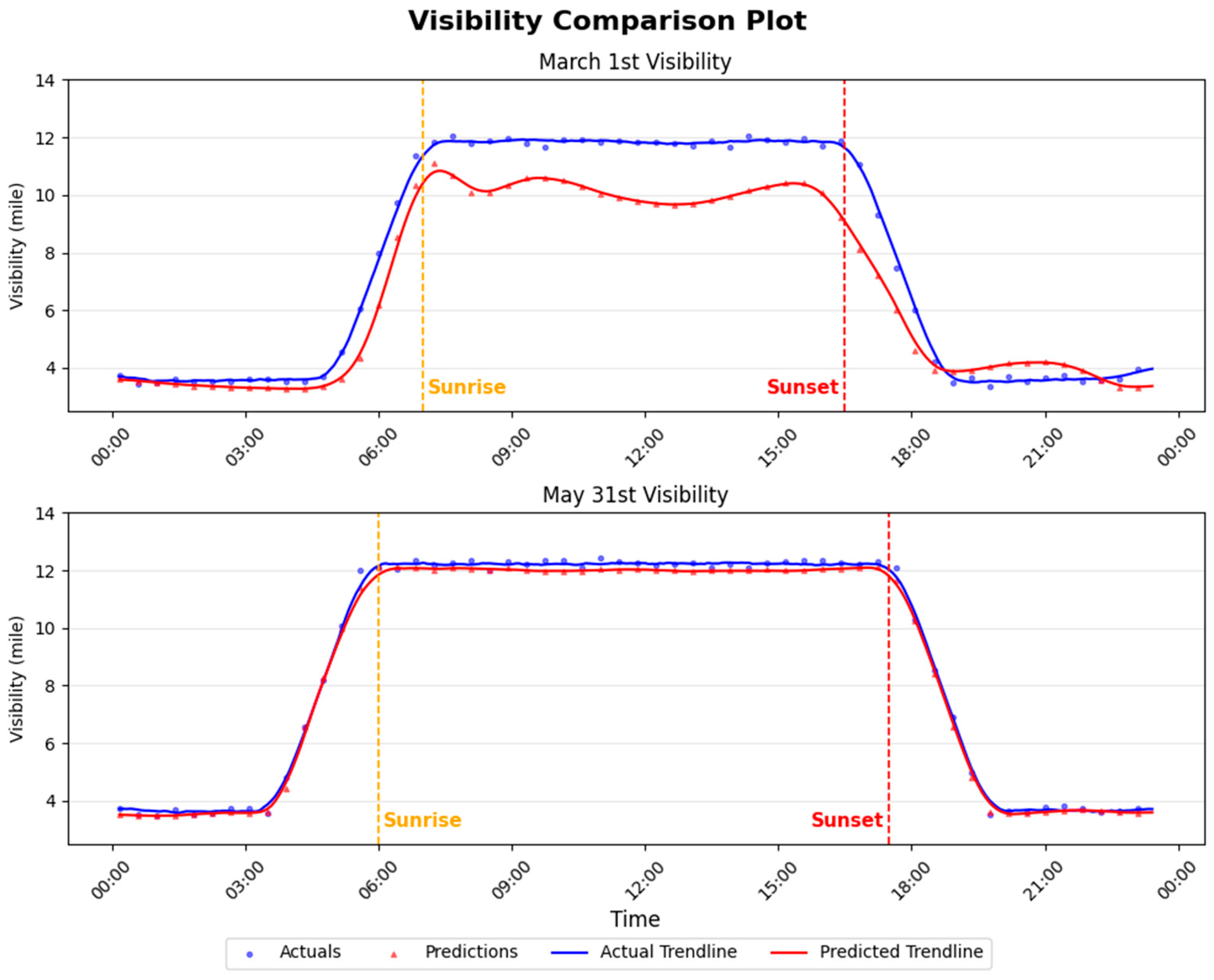 Sensors 26 00676 g006